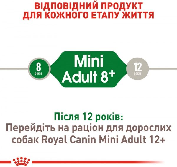 Корм Royal Canin для собак MINI ADULT 8+ 2 кг