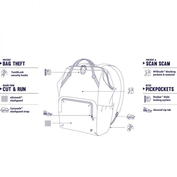 Рюкзак Pacsafe Citysafe CX Backpack 13.3