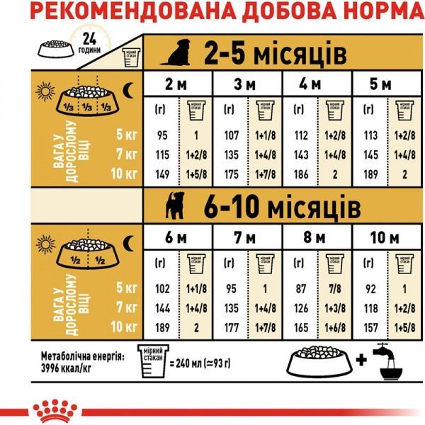 Корм Royal Canin для цуценят JACK RUSSEL PUPPY 3 кг