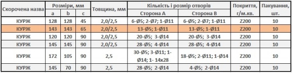 Уголок универсальный усиленный Profstal равносторонний 143x143x65 мм 2,5 мм (1шт.)
