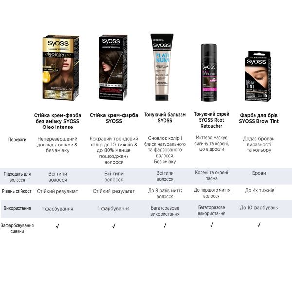 Крем-фарба для волосся Syoss SalonPlex 13-0 ультра освітлювач 115 мл