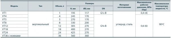 Бак расширительный Sprut VT/ 12L