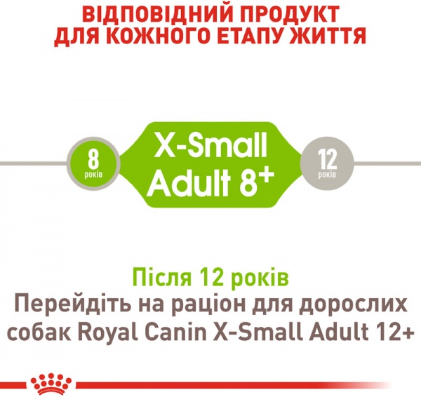 Корм Royal Canin для собак X-SMALL ADULT 8+ (Икс-Смол Эдалт 8+), 1,5 кг