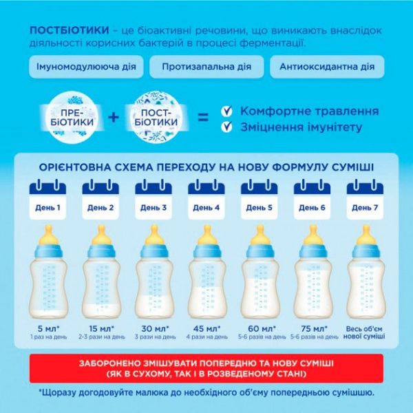 Суха молочна суміш Nutrilon Premium+ 2 1 кг 5900852047213