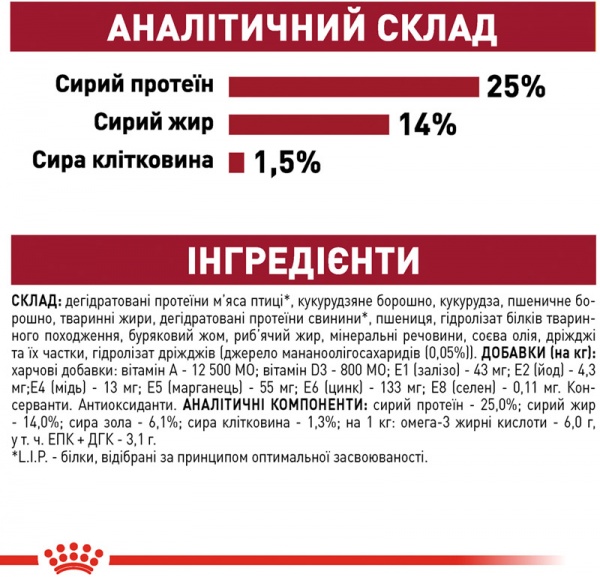 Корм Royal Canin для собак MEDIUM ADULT (Медіум Едалт), 15 кг