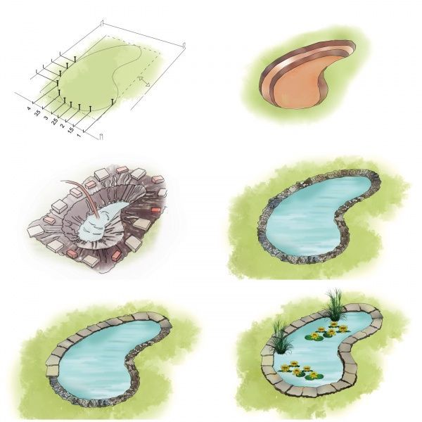 Набор монтажный Пруд своими руками LAGUNA