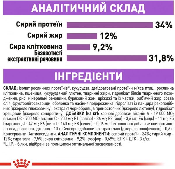 Корм Royal Canin Sterilised Appetite Control 7+ 400 г