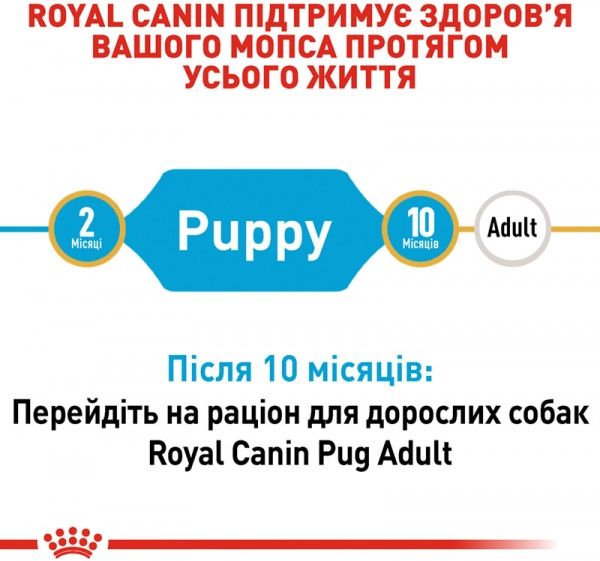 Корм Royal Canin для щенков PUG PUPPY (Паг Паппи), 0,5 кг