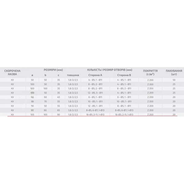 Кутник перфорований Profstal рівносторонній 105x105x90 мм 2 мм