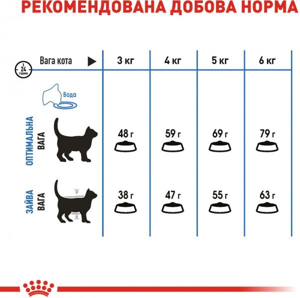 Корм Royal Canin Light Weight Care 400 г