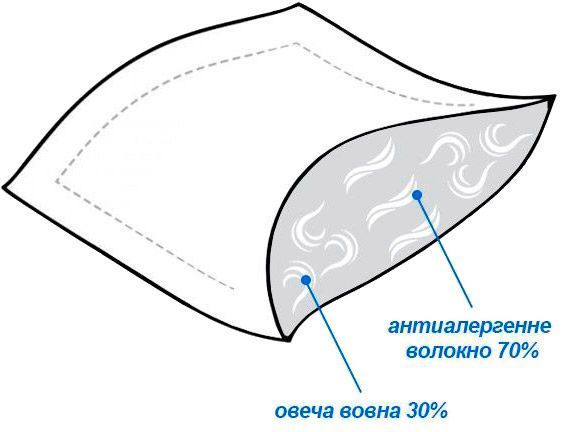Подушка Лана 40х60 + наволочка Billerbeck