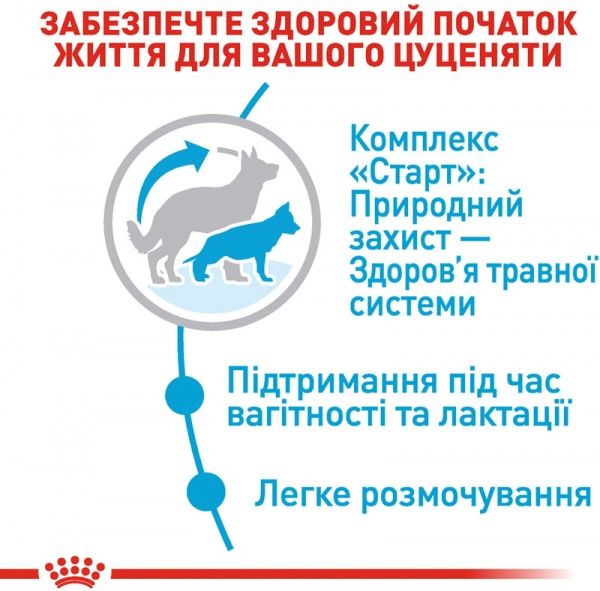 Корм Royal Canin для щенков MAXI STARTER 4 кг