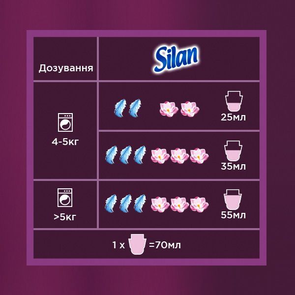 Кондиціонер для білизни Silan Ароматерапія Чаруюча магнолія 1,45 л