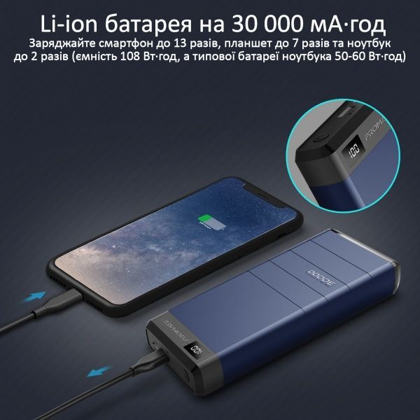 Універсальна мобільна батарея Promate Capital-30 78W, USB QC 3.0, USB-C Power Delivery 30000 mAh blue (capital-30.blue) 