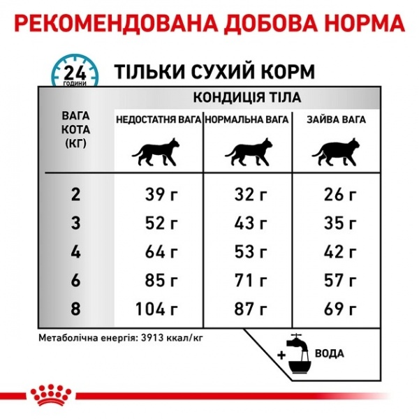 Корм сухой для кошек Royal Canin Anallergenic Cat 2 кг
