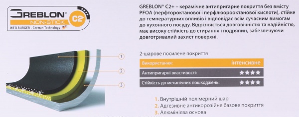 Кастрюля с крышкой Classic 3,85 л Flamberg
