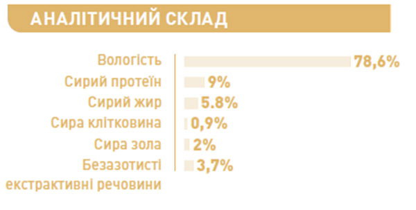 Консерва Royal Canin Poodle Loaf паштет у паучі 85 г