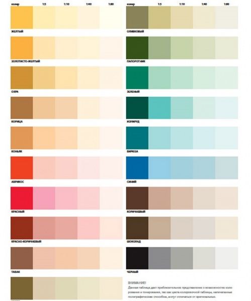 Краситель Feidal Vollton-und Abtonfarbe корица 750 мл