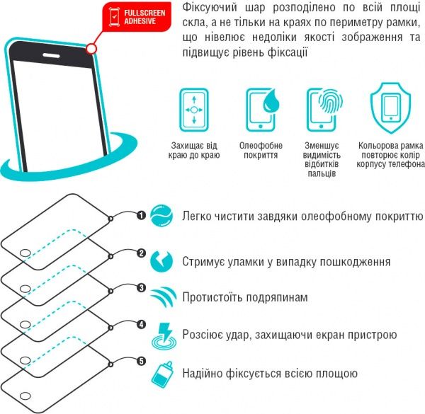 Защитное стекло Piko Full Cover для Huawei Y5 (2018) 