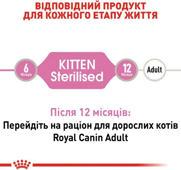 Корм Royal Canin Kitten Sterilised у соусі 85 г
