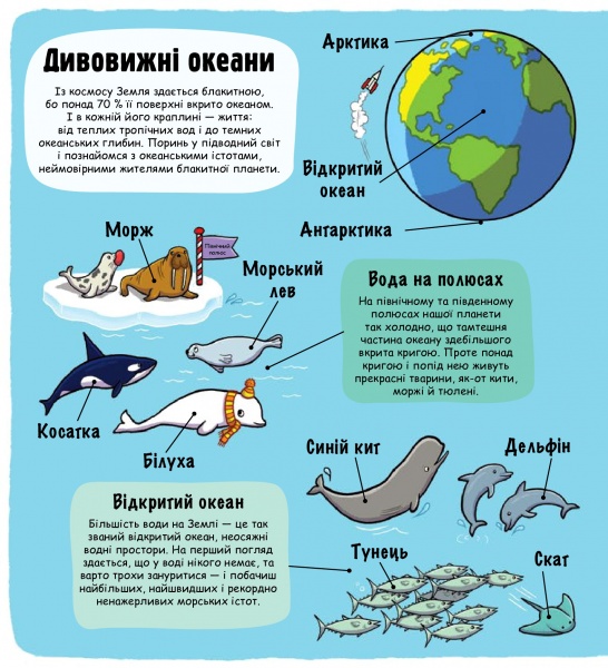 Книга Мартин Р. «Маленькие исследователи. Подводный мир» 978-617-7563-49-4