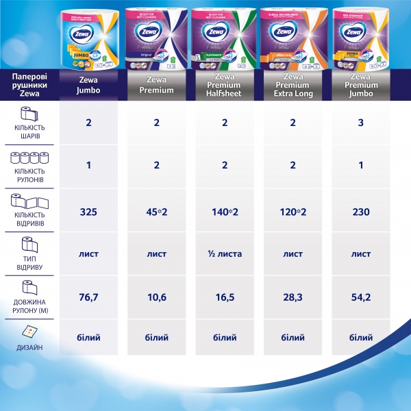 Бумажные полотенца Zewa Premium Extra Long Halfsheet 140 листов двухслойная 2 шт.