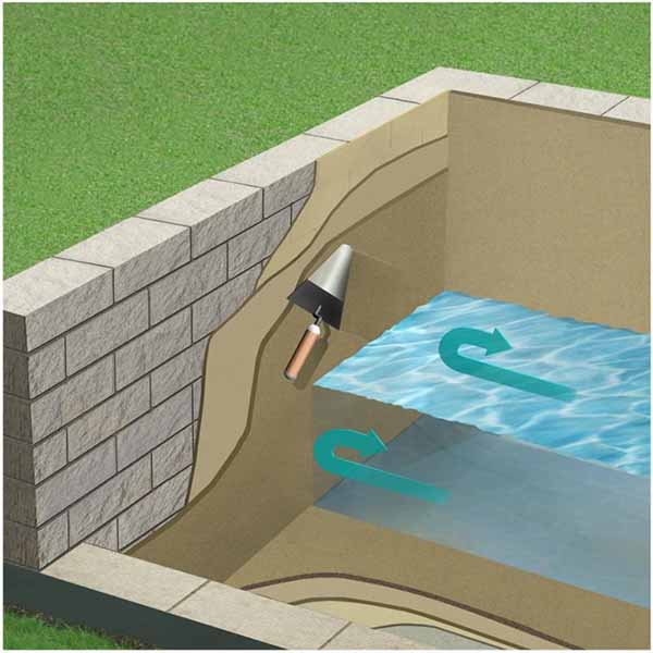 Добавка гидрофобная Sika -1 5 л