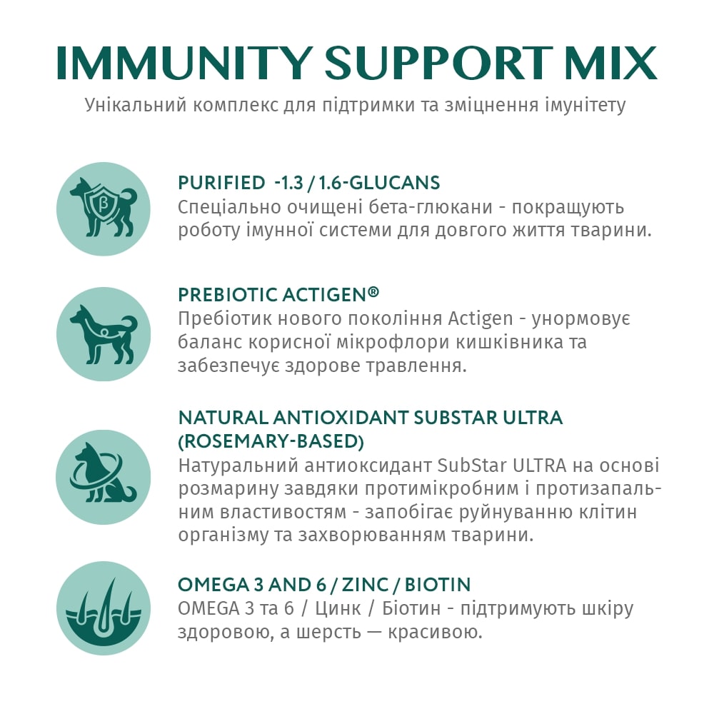 Корм сухой для крупных пород Optimeal индейка 12 кг