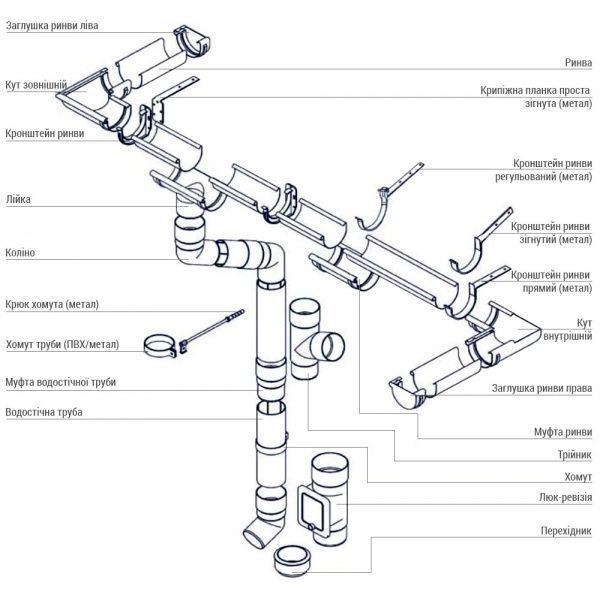Муфта желоба Bryza 100 мм красный 