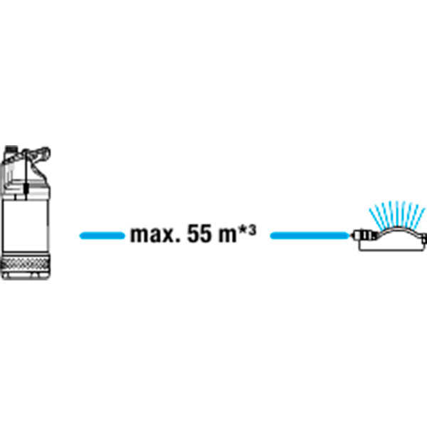 Насос высокого давления Gardena погружной 4700/2 09025-29.000.00 