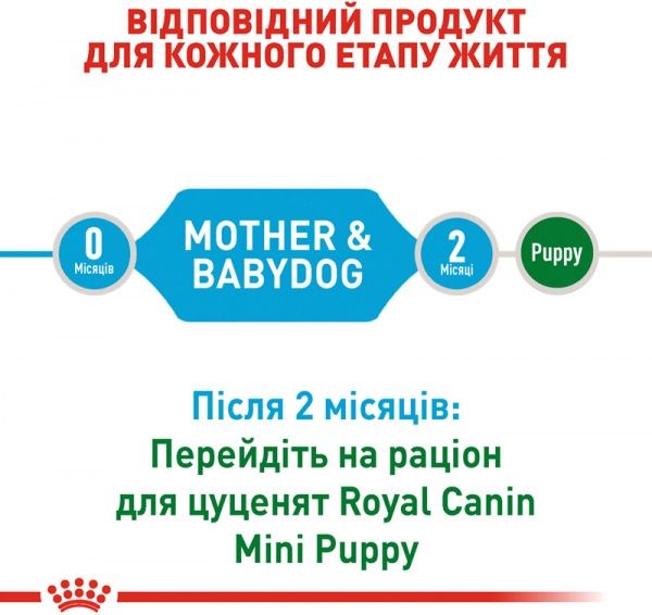Корм Royal Canin для цуценят MINI STARTER 3 кг