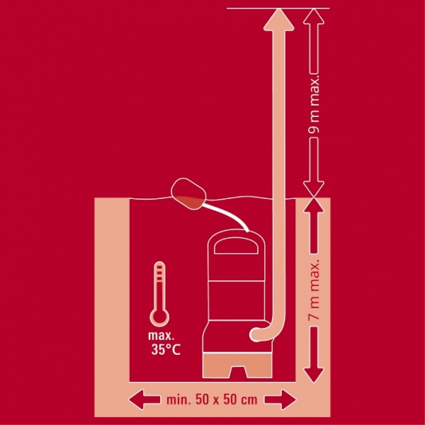 Насос дренажний Einhell Насос для брудної води 900 Вт GC-DP 9040 N 4181510 