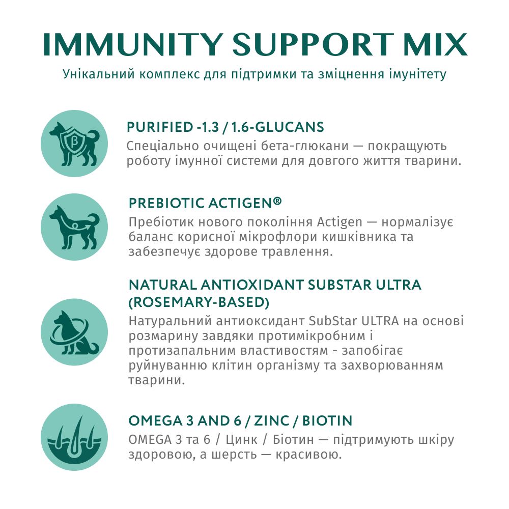 Корм сухой для малых пород Optimeal с высоким содержанием лосося 1,5 кг