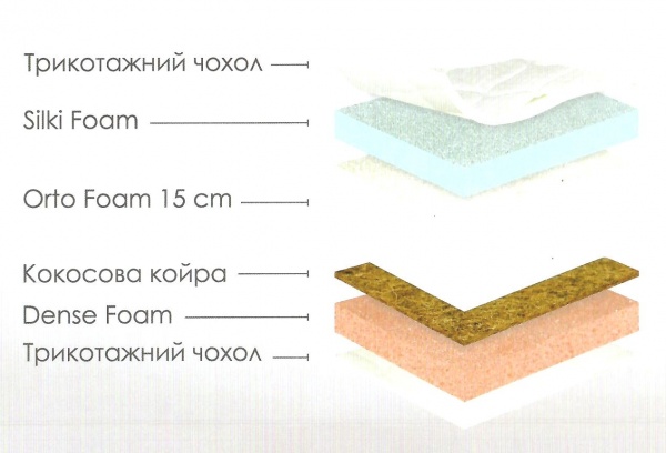 Матрац Candy Red Usleep 90х200 см