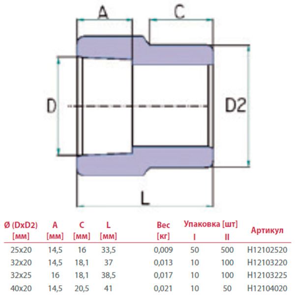 Муфта редукционная Hi-Therm В3 для ПП труб 40x20 мм