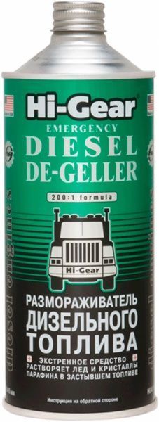 Паливні присадки