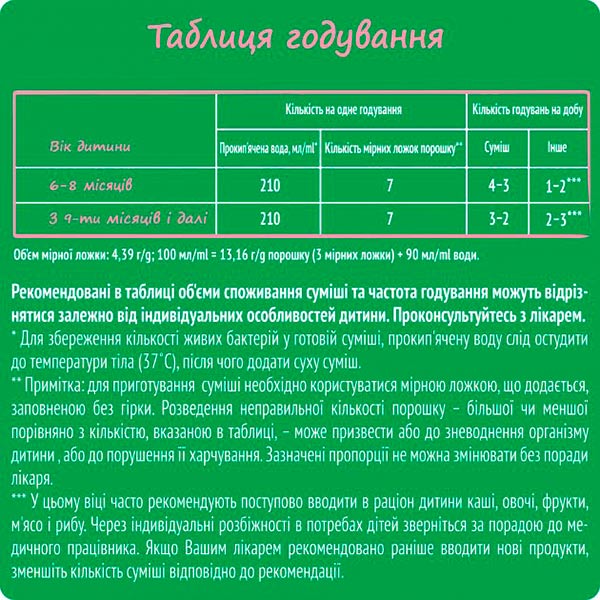 Сухая молочная смесь Nestle Nestogen для детей с 6 месяцев с лактобактериями 2 L.Reuteri 600г