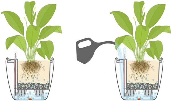 Вазон пластиковий Lechuza Classico Premium LS 50 круглий 40л білий (16100) 