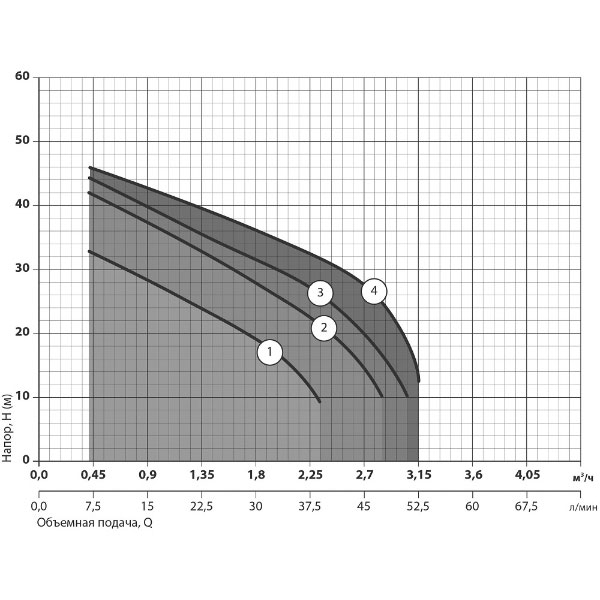 Насос самовсасывающий Насосы плюс оборудование JS 110X
