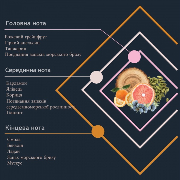 Наповнювач Hypno Casa Prima FASCINO MEDITERRANEO 200 мл 