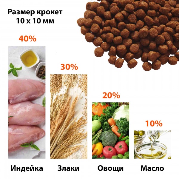 Корм сухий для усіх порід German Shephy Silver Geflugel свійська птиця 10 кг