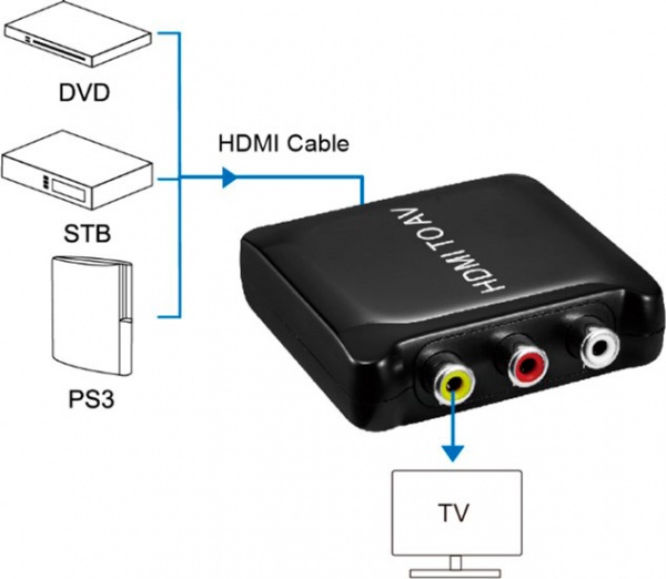 Конвертер PowerPlant чорний (CA911486) HDMI - AV HDCAV02-M 