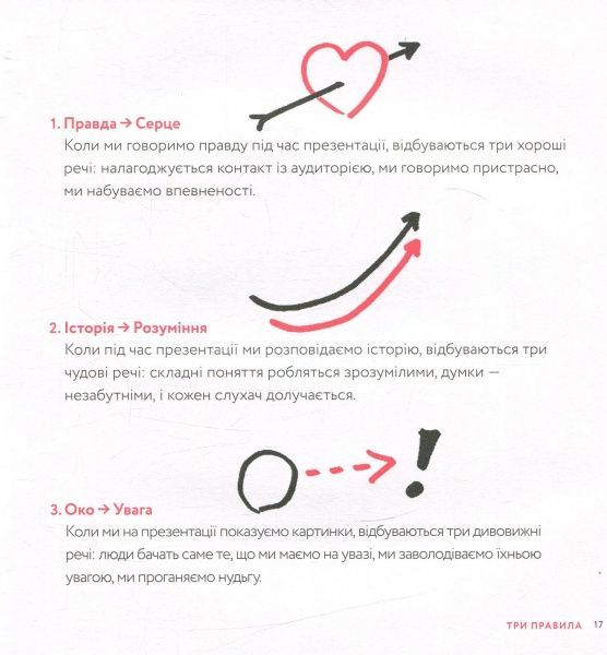 Книга Ден Роум «Говори та показуй» 978-617-690-982-8