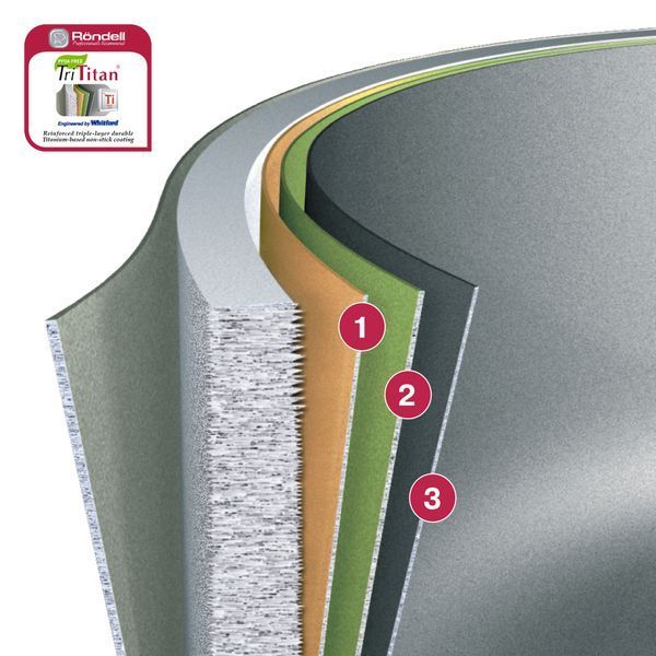 Сковорода ArtDeco 24 см RDA-1256 Rondell