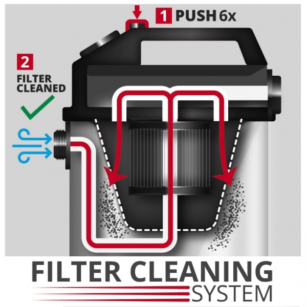 Пылесос Einhell TE-VC 2350 SACL 2342475