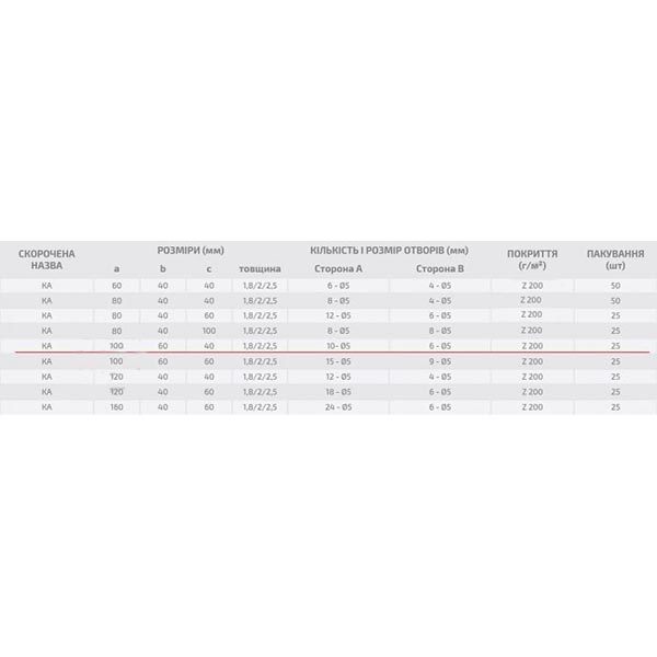 Кутник перфорований Profstal асиметричний 100x40x40 мм 1,8 мм (1шт.)