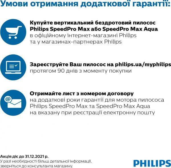 Пылесос аккумуляторный Philips SpeedPro Max Aqua FC6904/01 3 в 1 