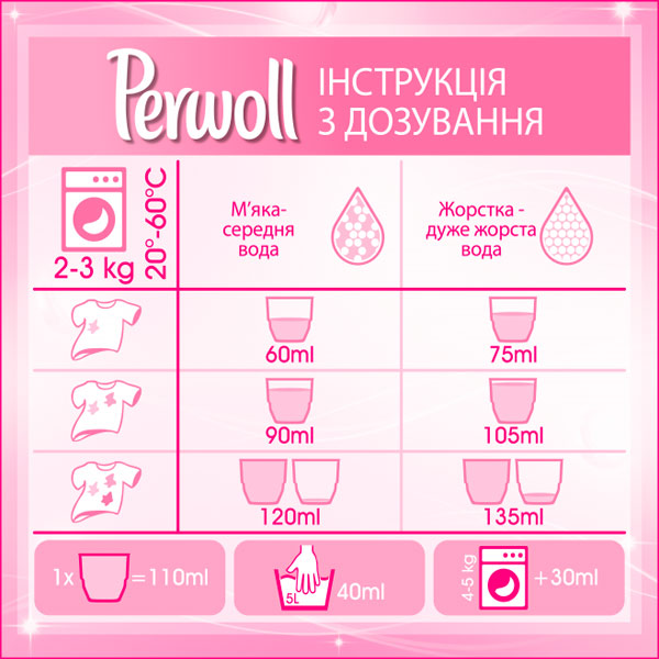 Гель для прання Perwoll Для кольорових речей Лімітована серія 2.7 л