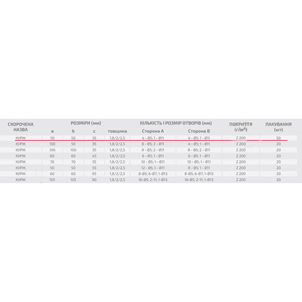 Уголок усиленный Profstal равносторонний 50x50x35 мм 2 мм