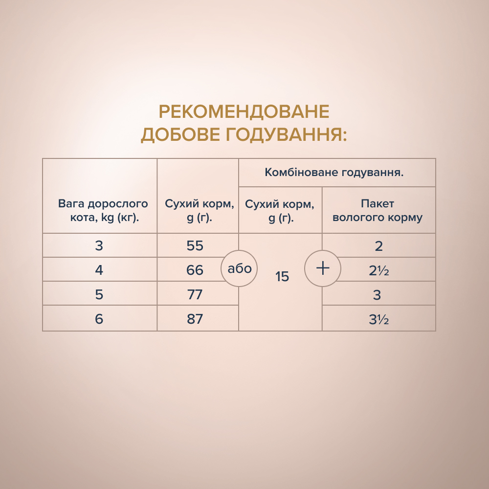 Корм сухий Club 4 Paws Преміум Selectoin